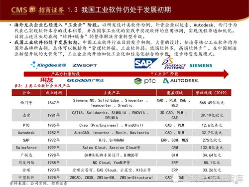 工業(yè)軟件如何賦能智能制造——信息技術咨詢服務的視角
