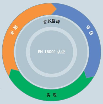 用極致創新打造高效節能——西門子高能效產品家族齊亮相，助力企業管理咨詢升級